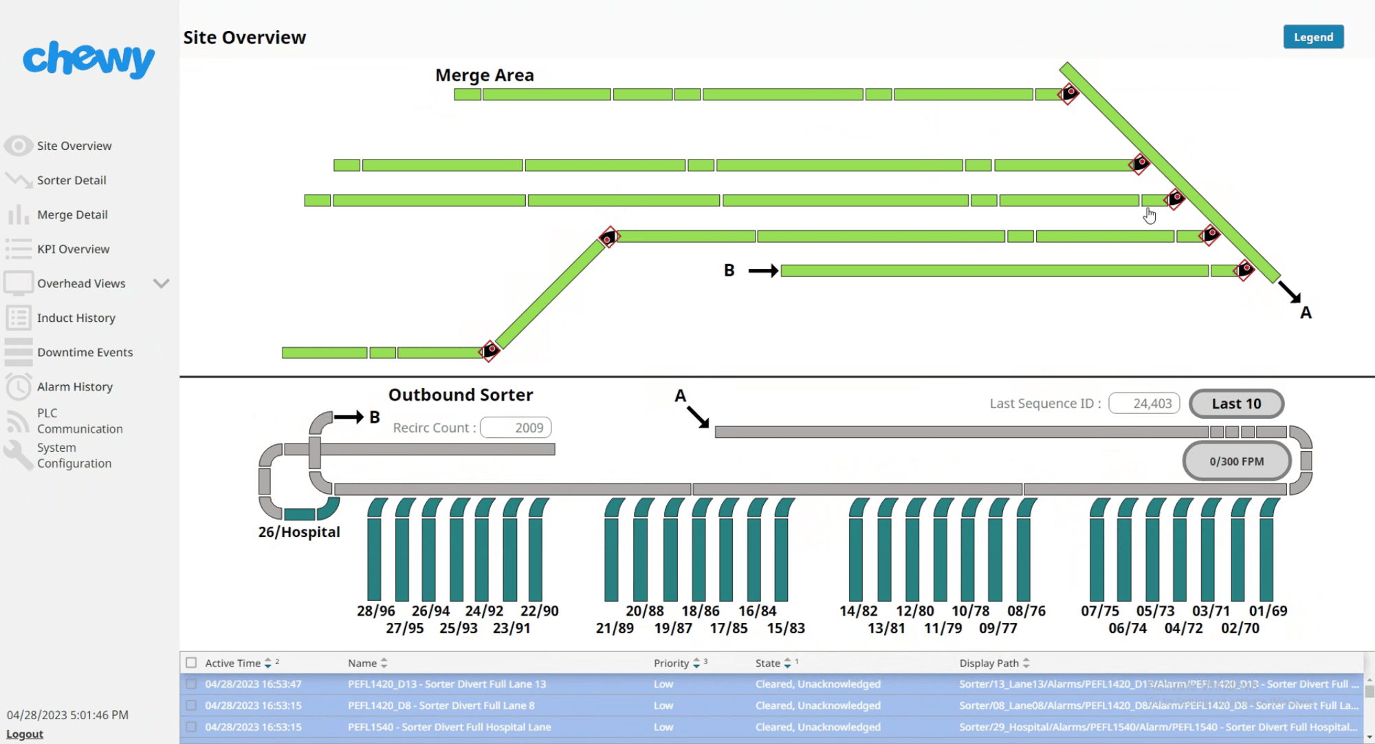 Site overview screen created for Chewy.
