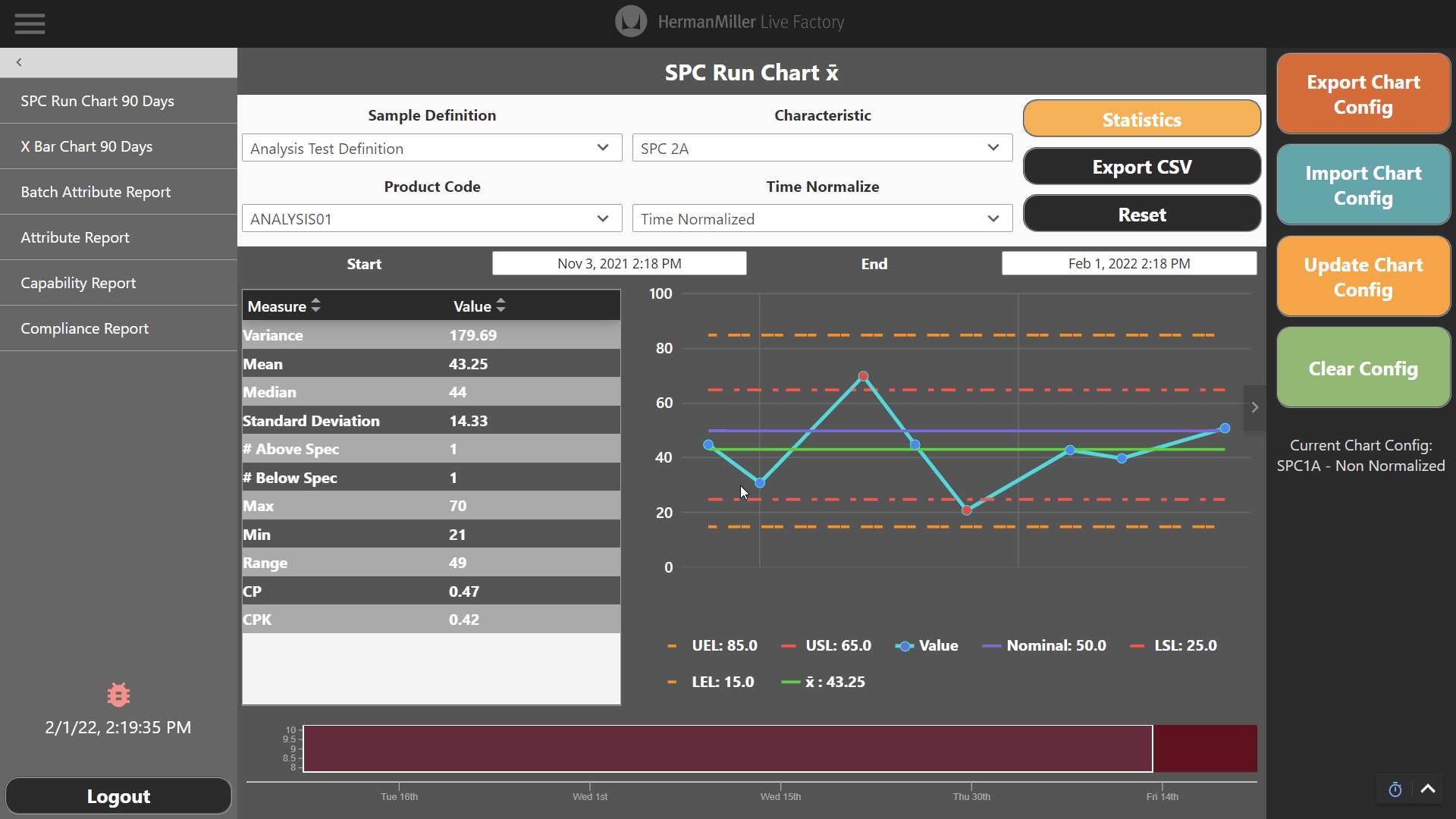 SPC Run Chart screen created for HermanMiller.