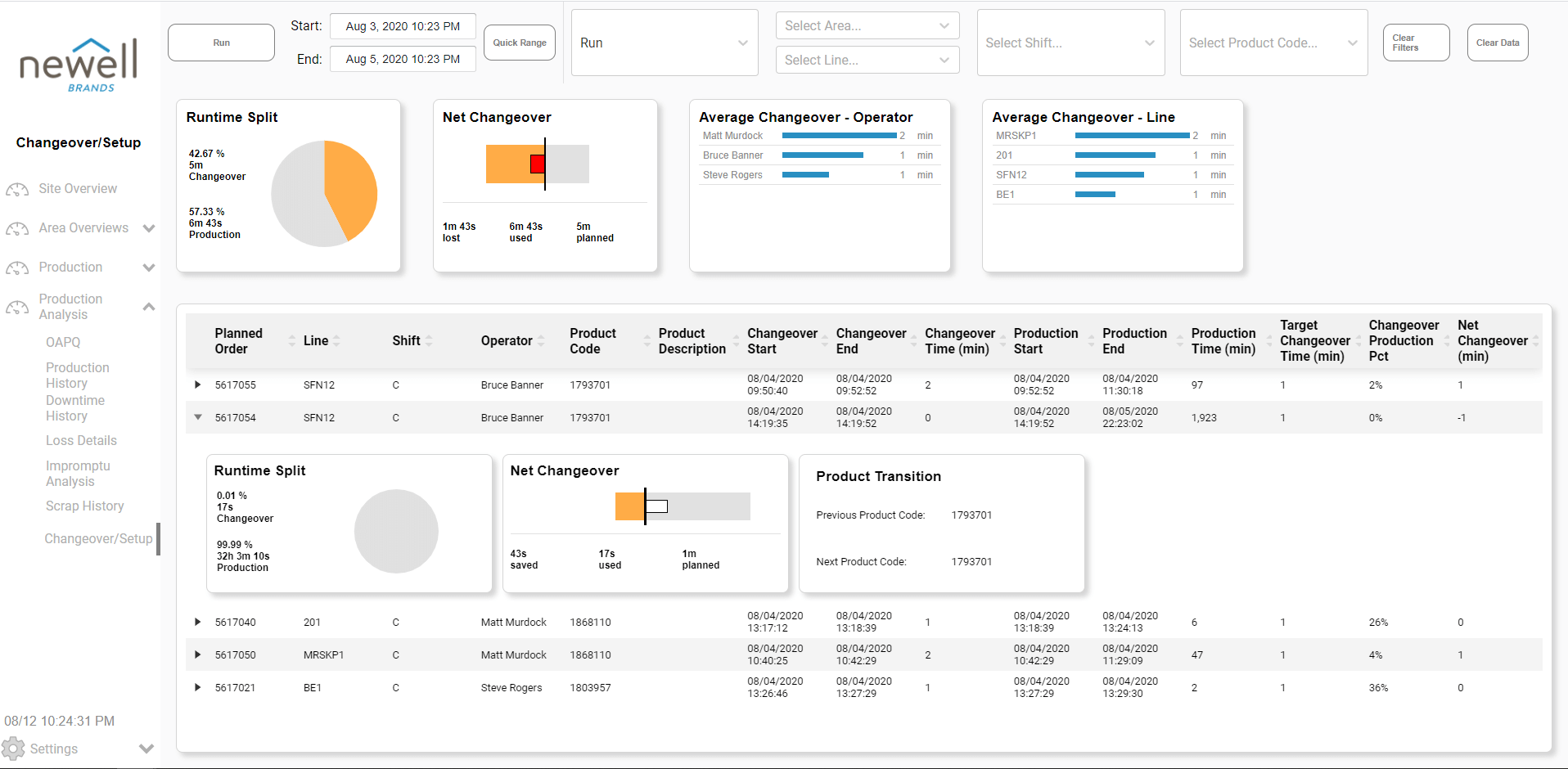 Changeover report screen created for Newell Brands.