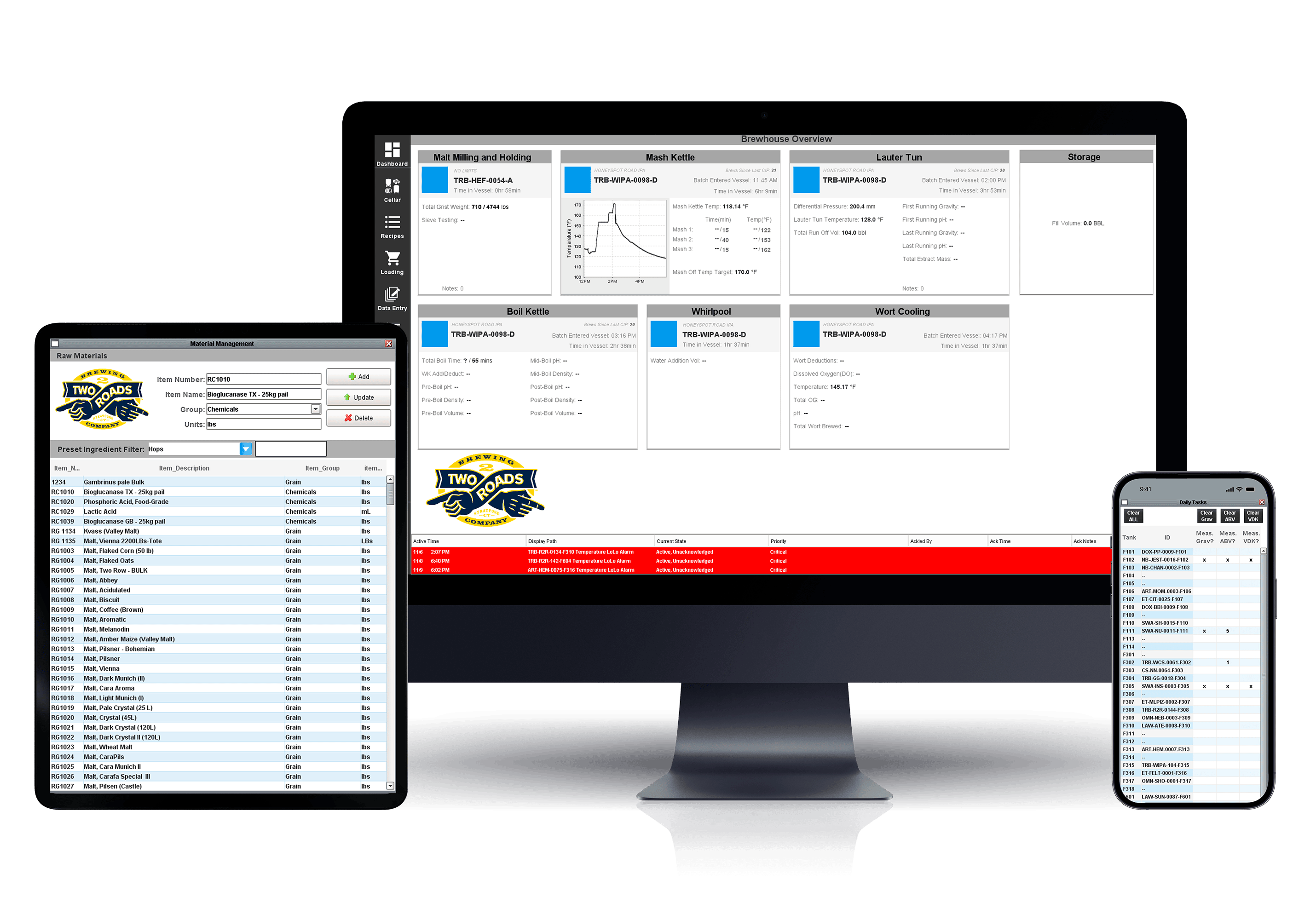 Brewhouse overview dashboard created for Two Roads Brewing.