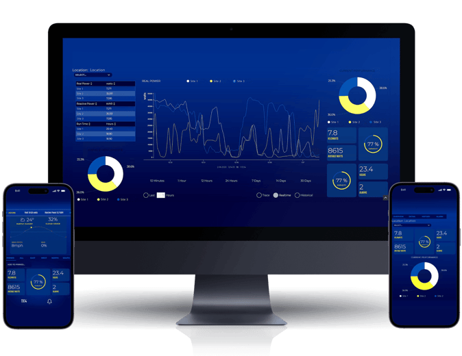 Various mobile and desktop screens showing a solar energy dashboard featuring various charts, graphs, and statistics, created with Ignition.