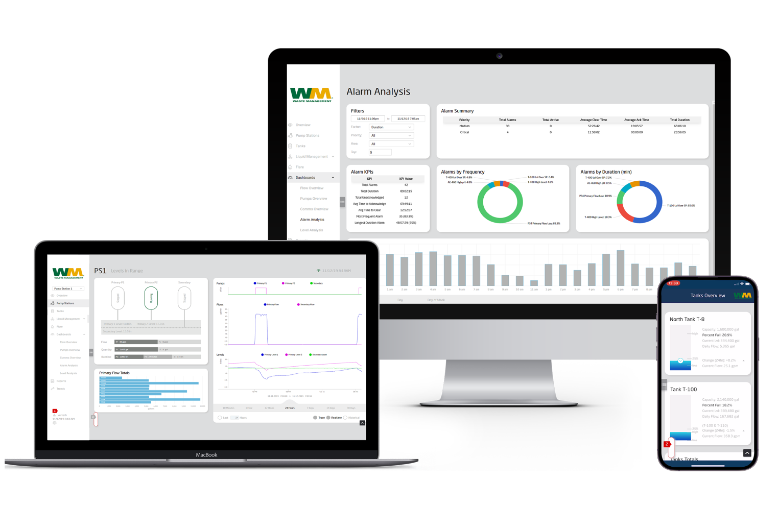 Water & Wastewater Automation | Vertech