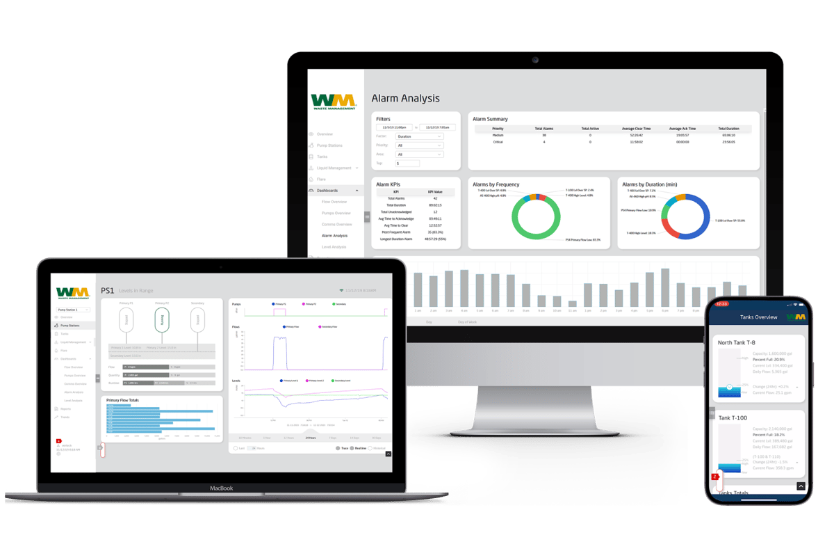 Dashboards and screens shown across multiple devices, including a mobile phone, a laptop, and a desktop computer.