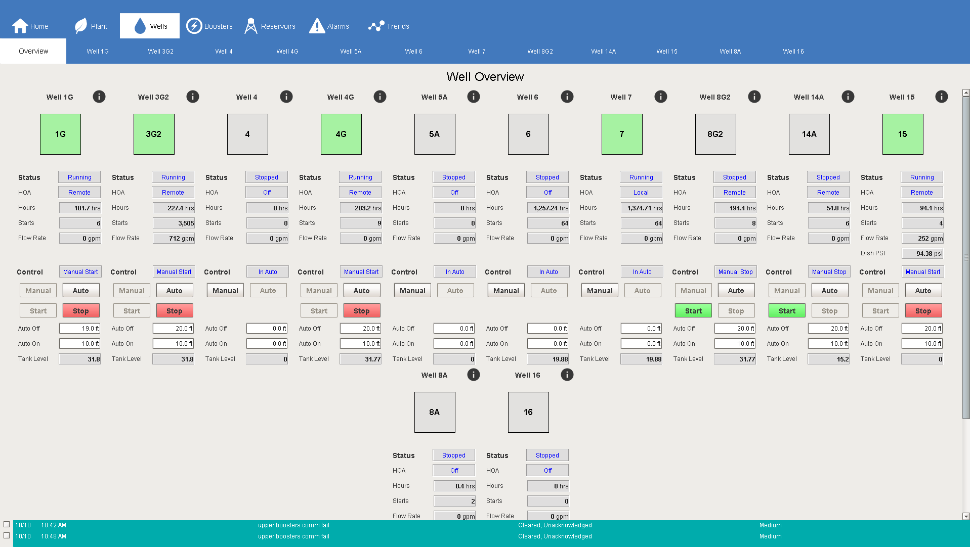 Well overview screen created for the Adelanto Public Utility Authority.