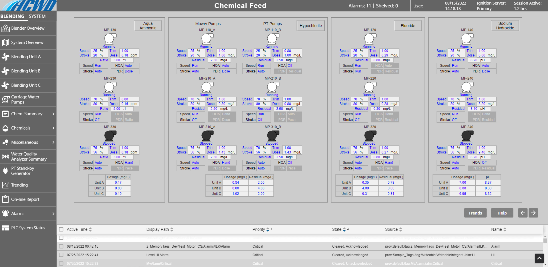 Chemical feed screen created for the Alameda County Water District.