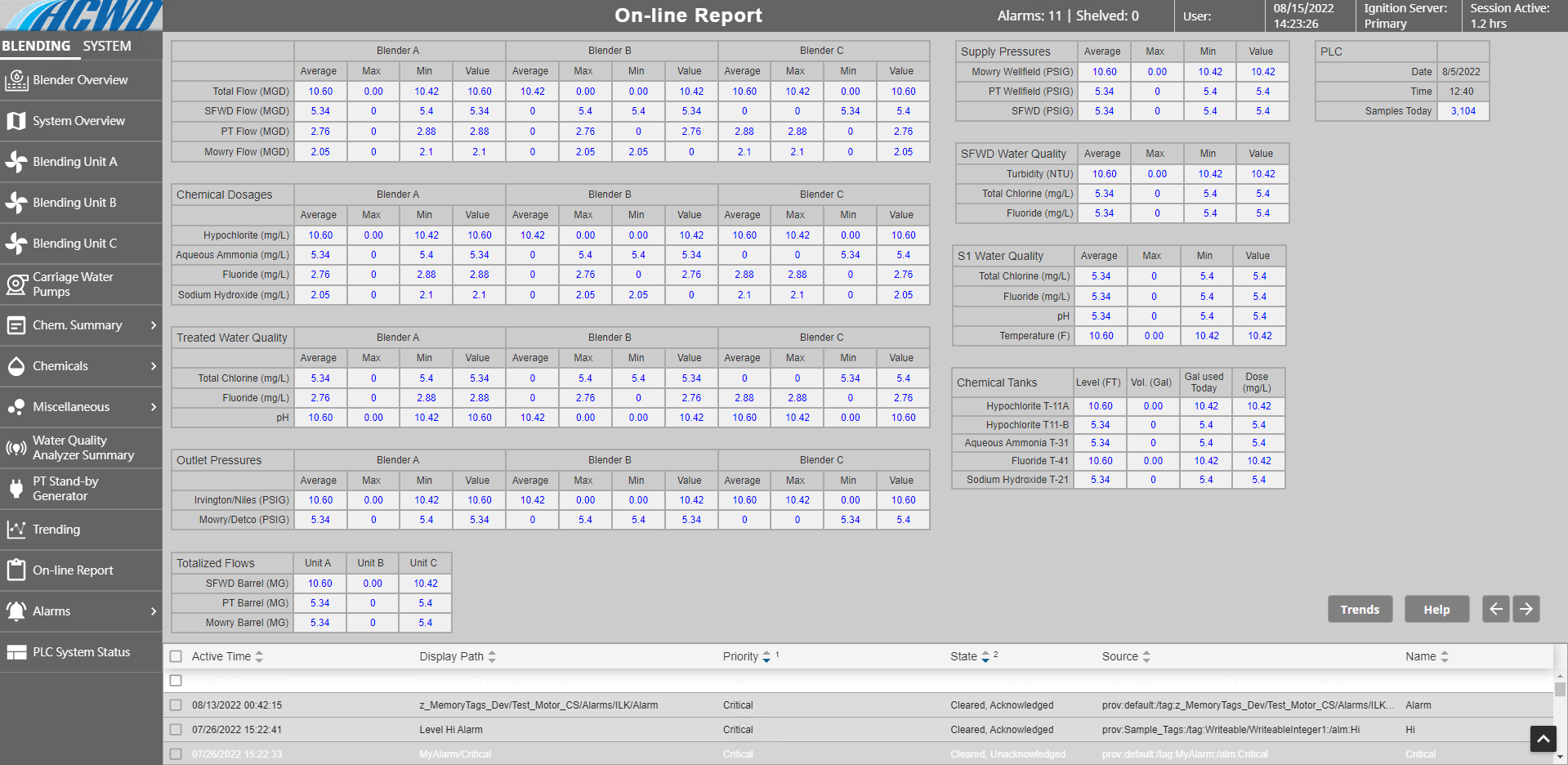 On-line report screen created for the Alameda County Water District.