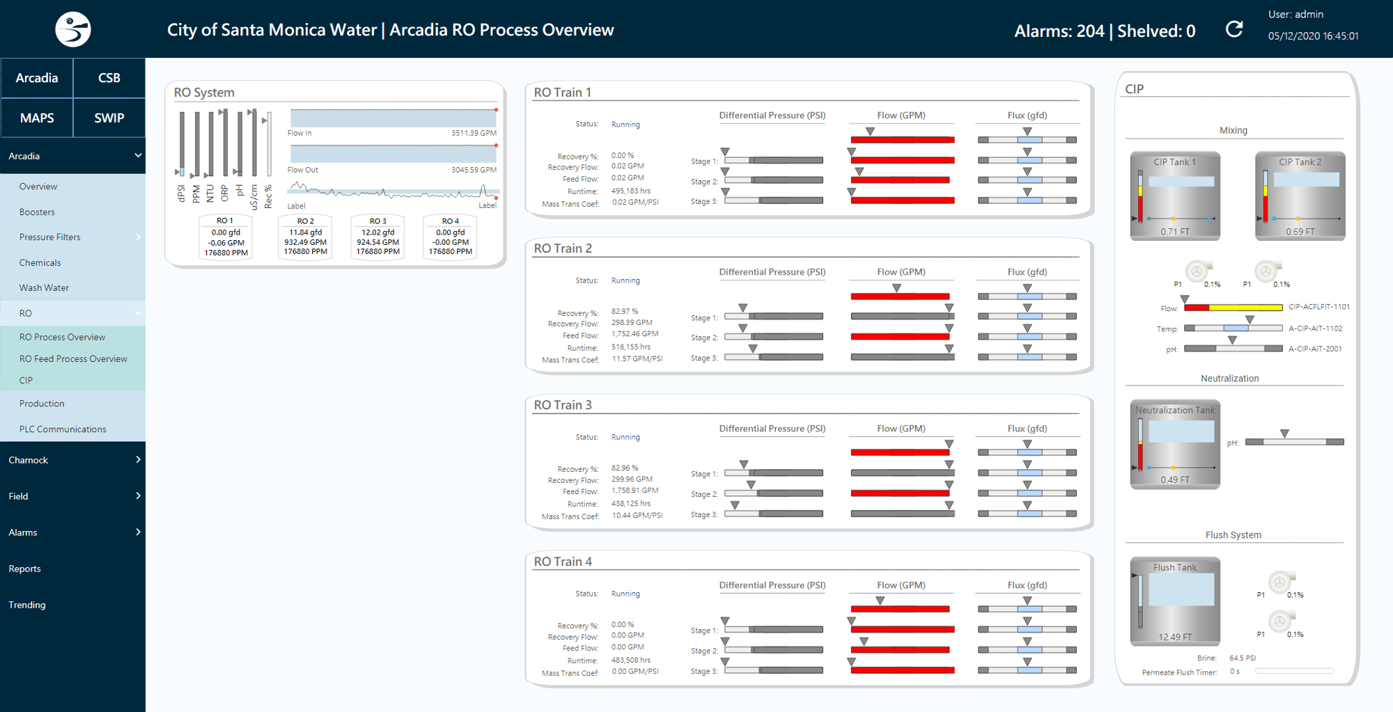 RO process overview screen created for the City of Santa Monica.