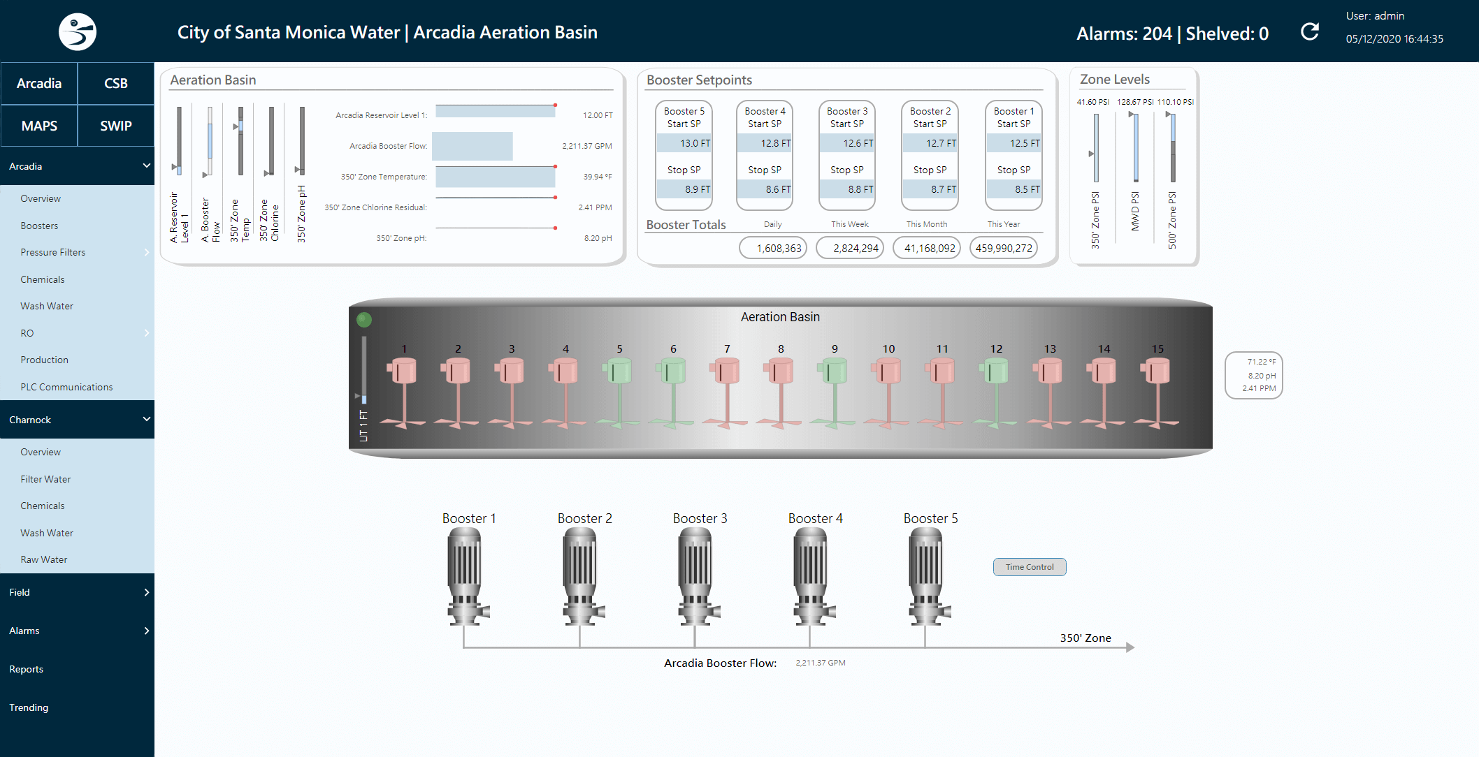Vertech Water & Wastewater Automation | Vertech