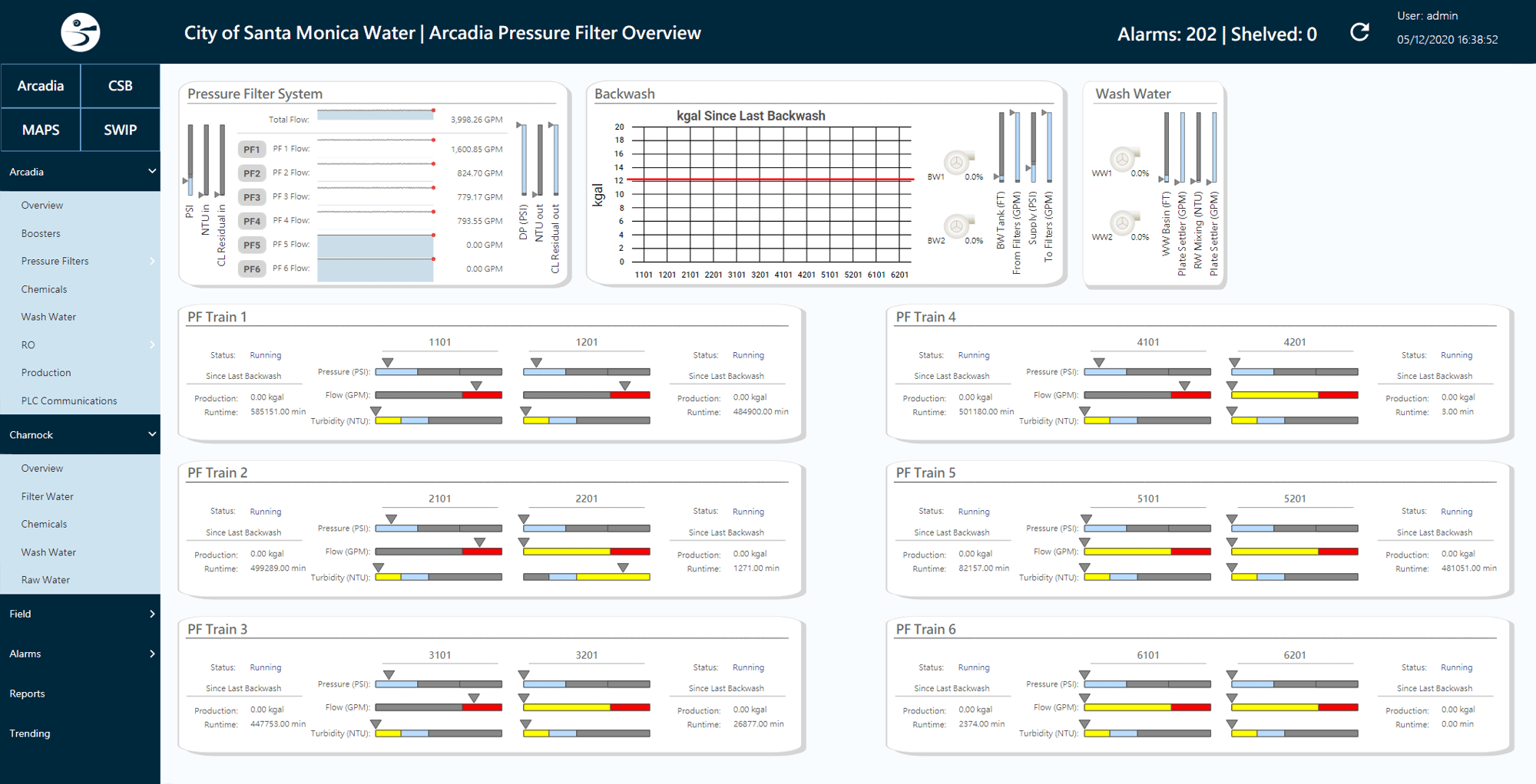 Pressure filter overview screen created for the City of Santa Monica.
