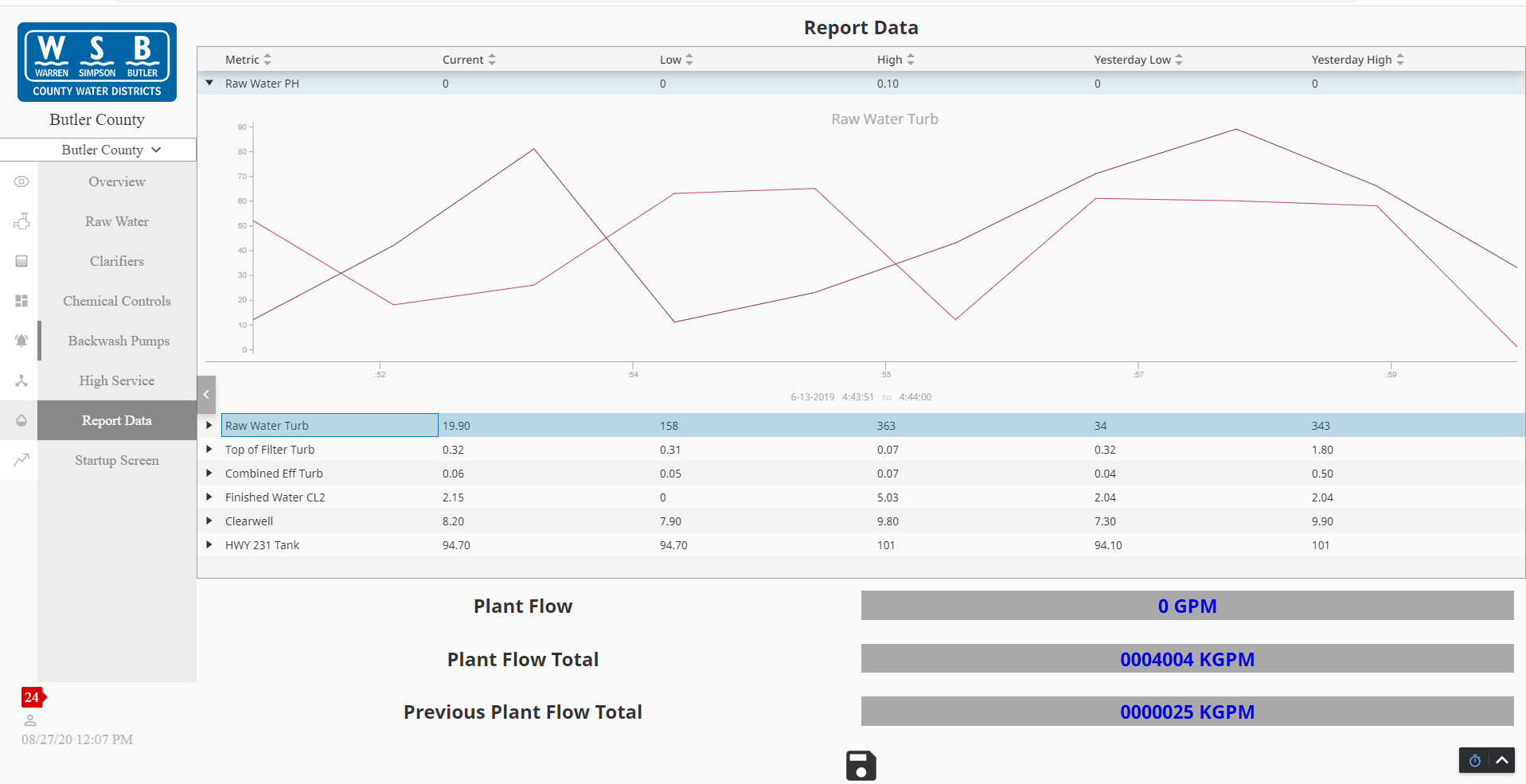 Report data screen created for Warren County Water District. 