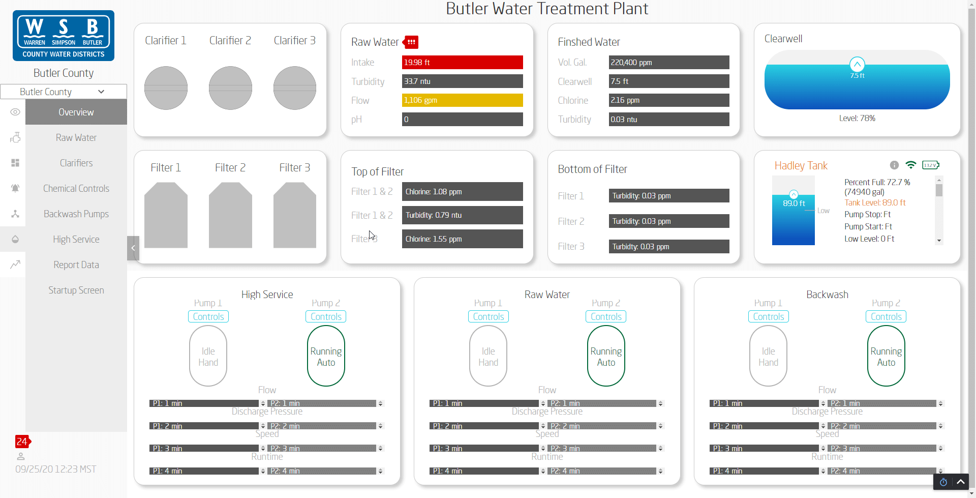 Water treatment plant overview screen created for Warren County Water District. 