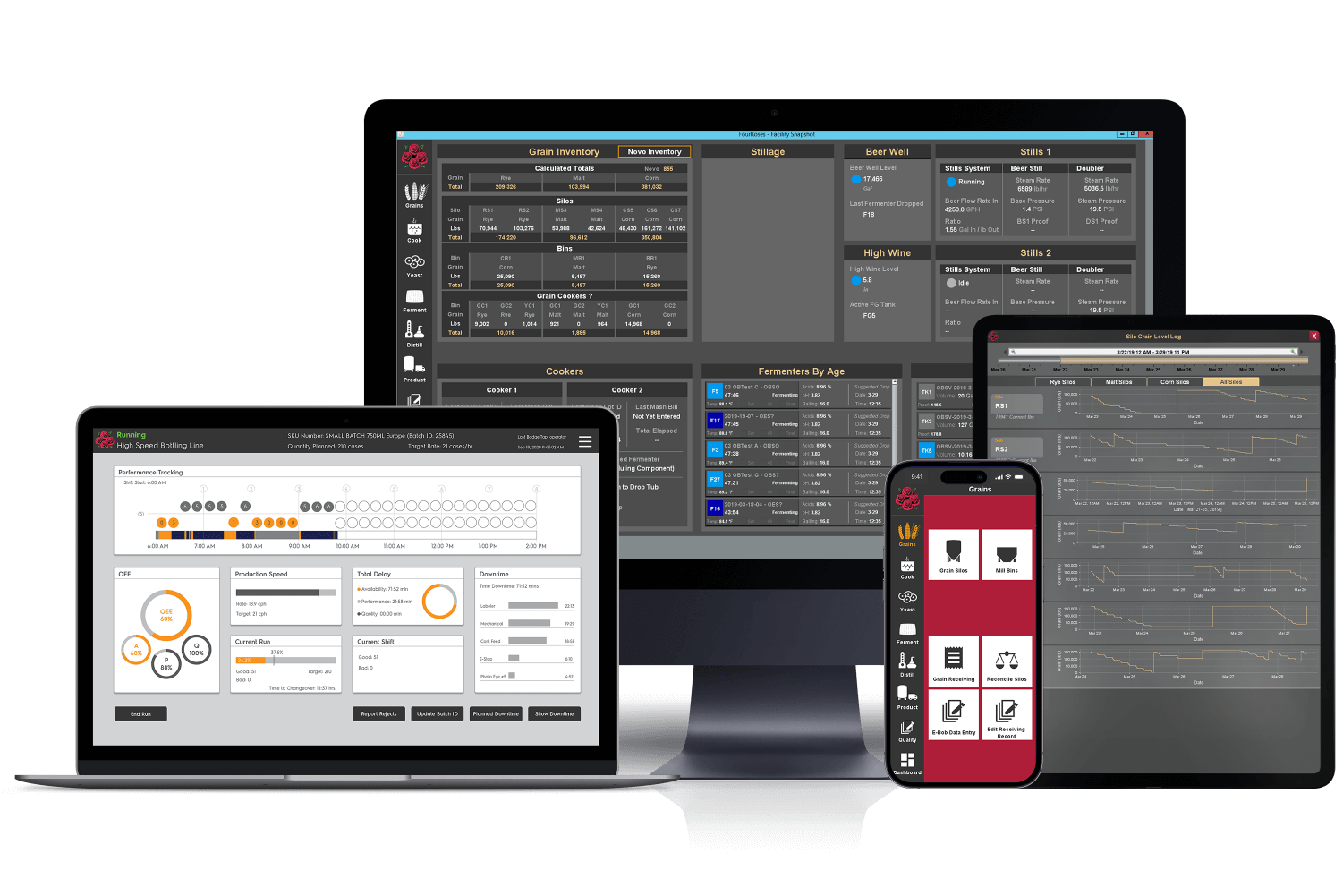 Dashboards and screens shown across multiple devices, including a mobile phone, a laptop, and a desktop computer.