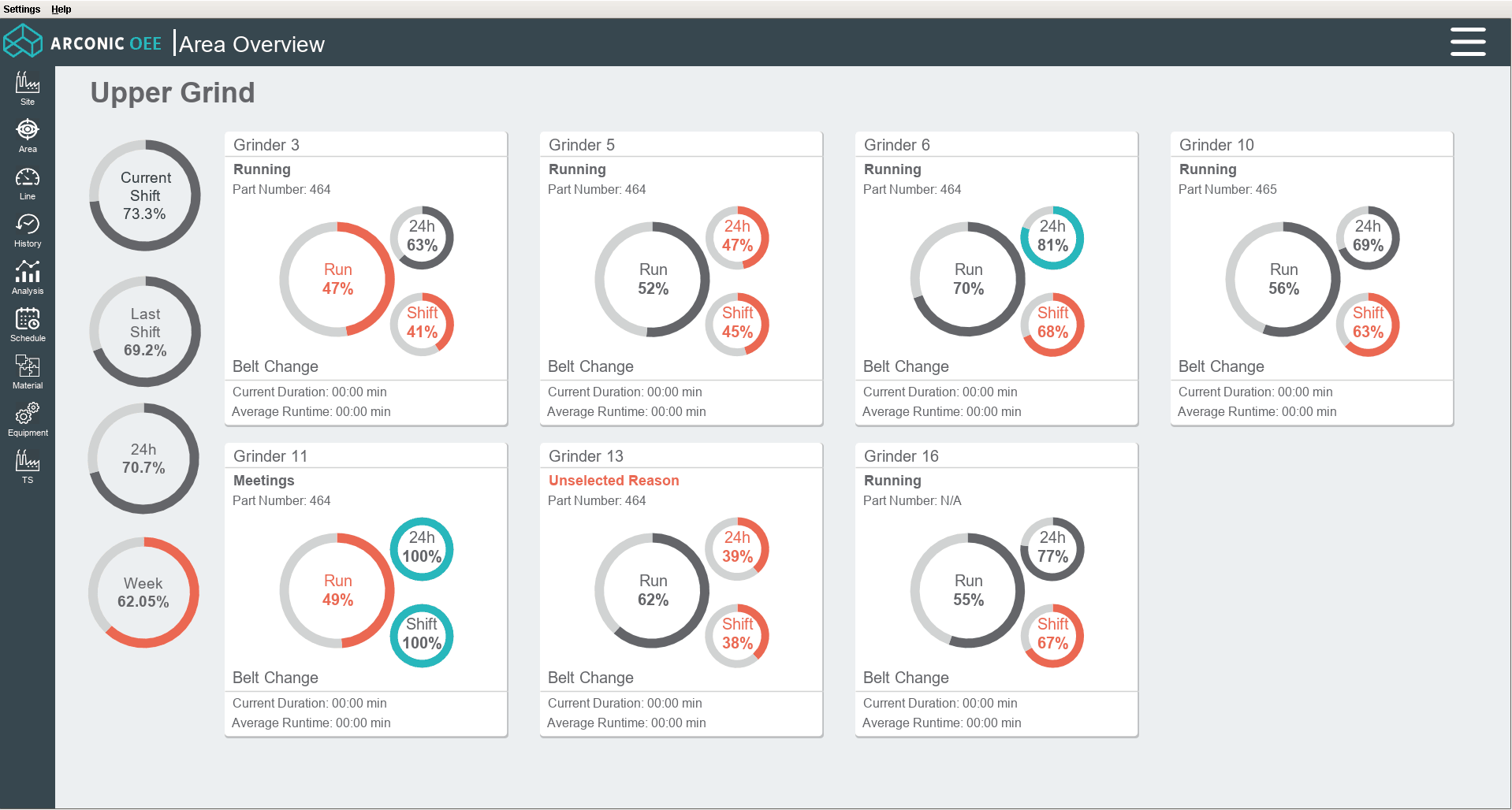 OEE dashboard created for Arconic.