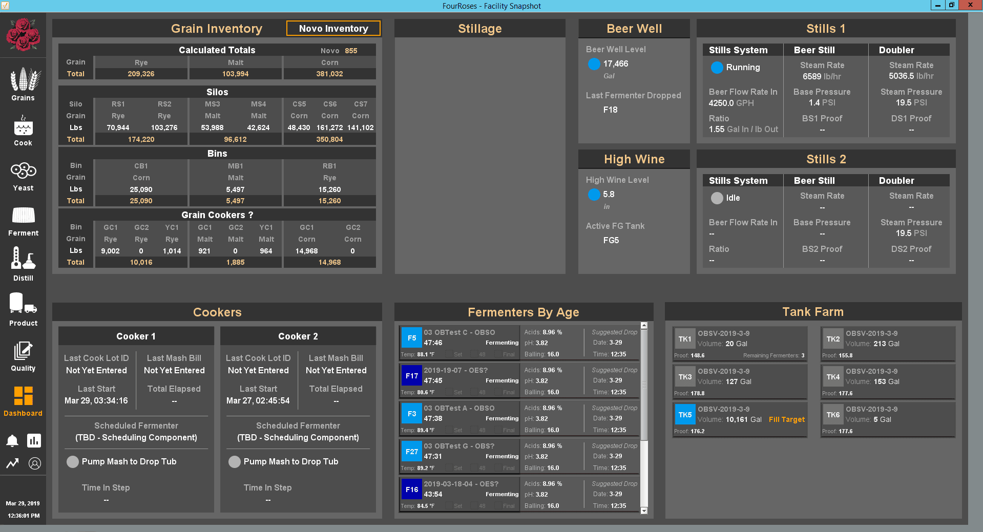 Facility Snapshot dashboard created for Four Roses Bourbon.