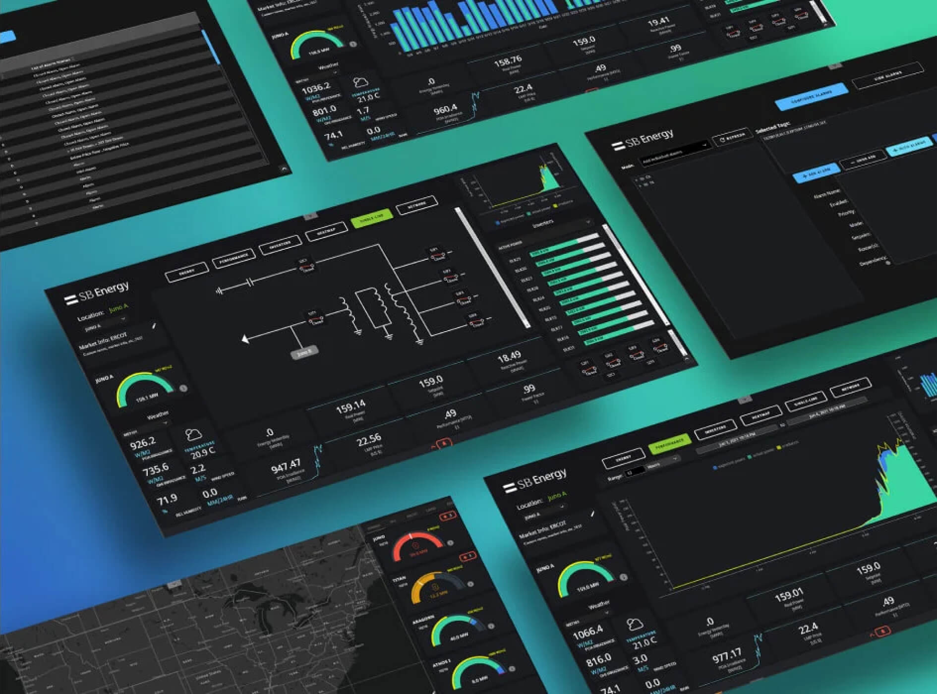  SCADA system dashboards created for SB Energy.