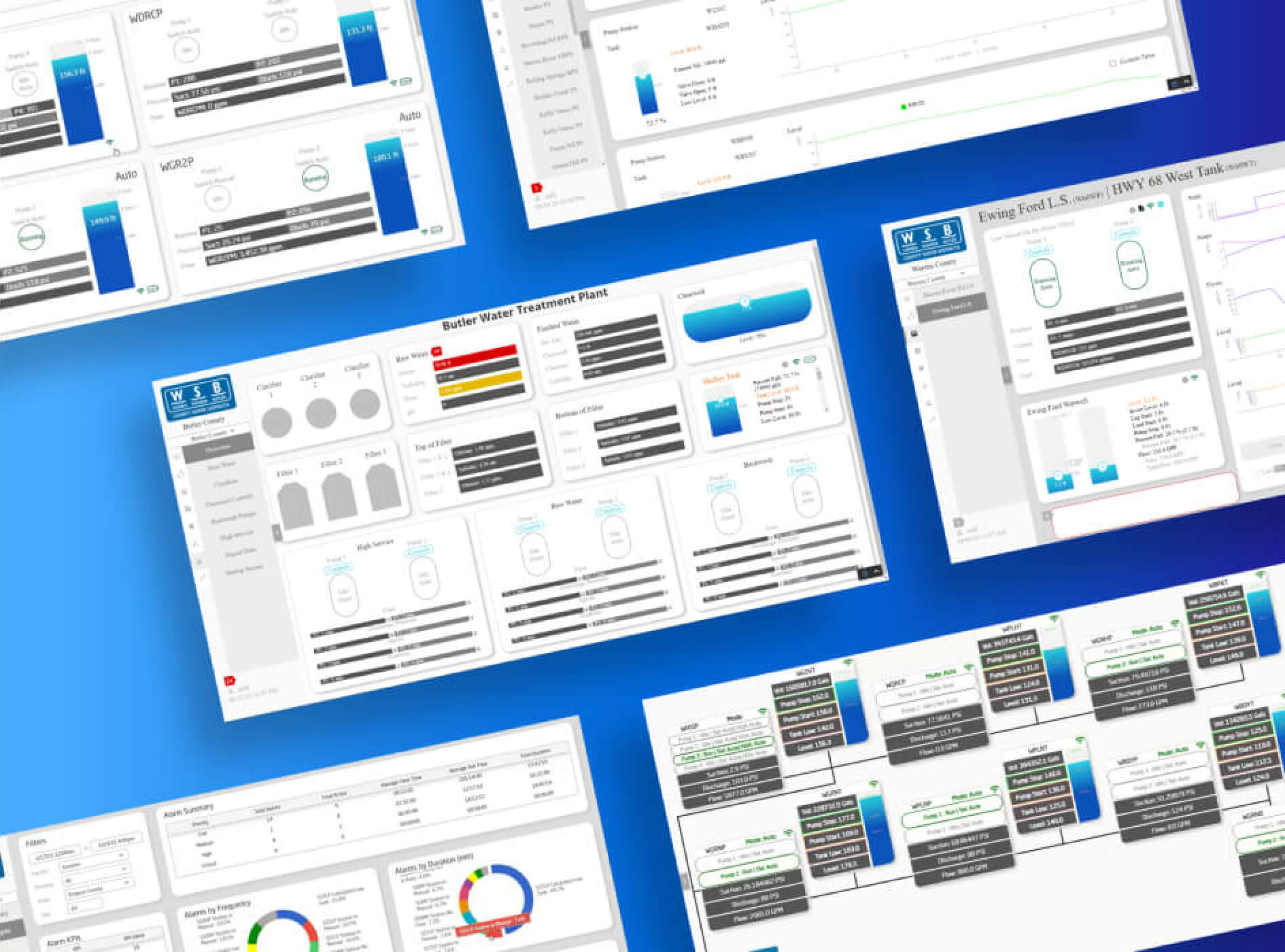 Versatile overview screens designed for Warren County Water District.